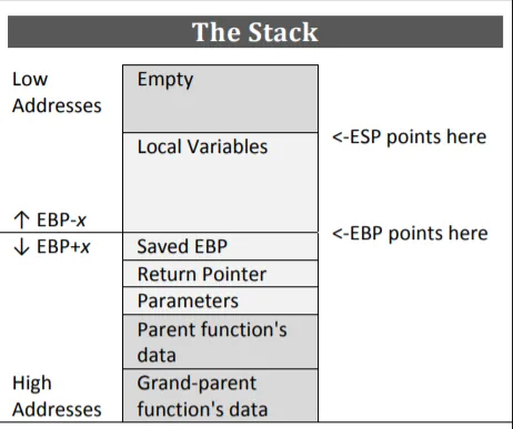 stack