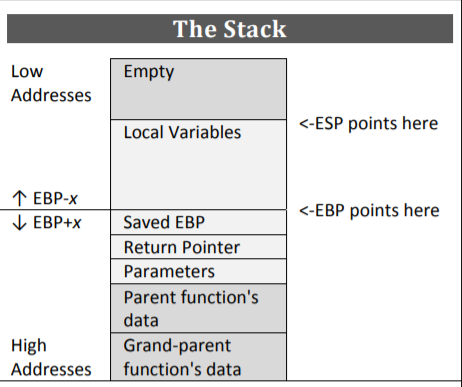 stack