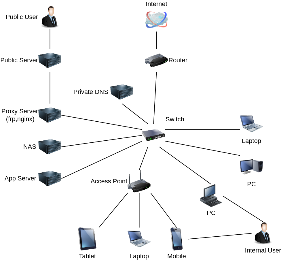 My internal network setup and configuration aynakeya s blog